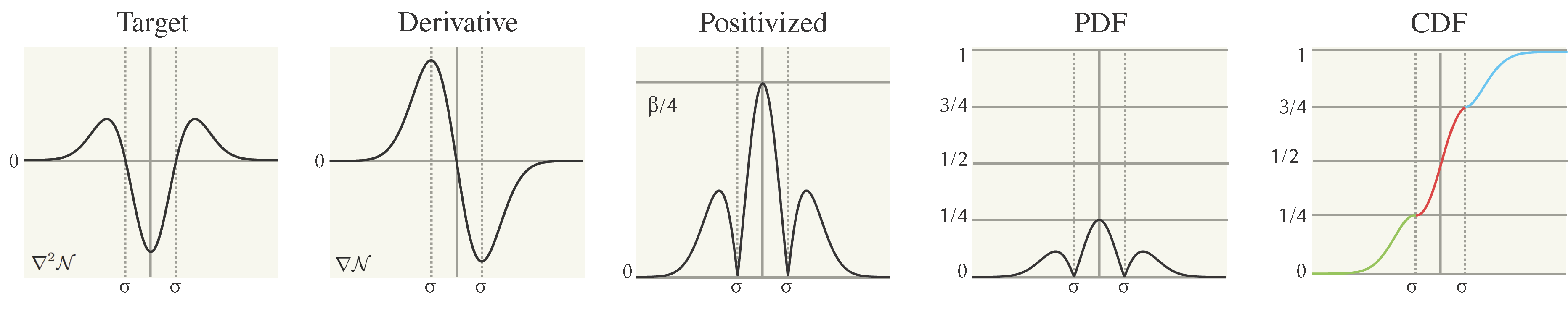 Detailed derivation